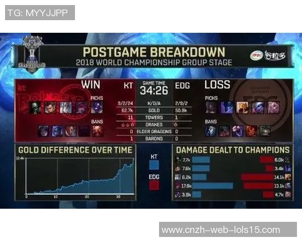 EDG战队在英雄联盟赛场的控制力解析与战术深度剖析